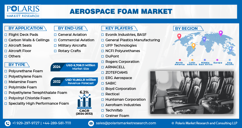  Aerospace Foam